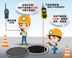 万江街道有限空间安全作业操作规程